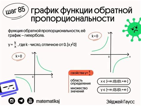 Импортанс обратной функции гиперболы для эффективности