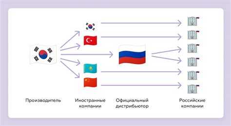 Импортантность нового стандарта