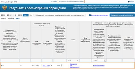 Импортантные аспекты работы с обращениями в ССТУ