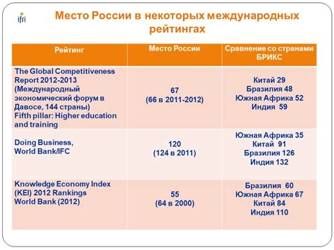 Импорт и конкурентноспособность