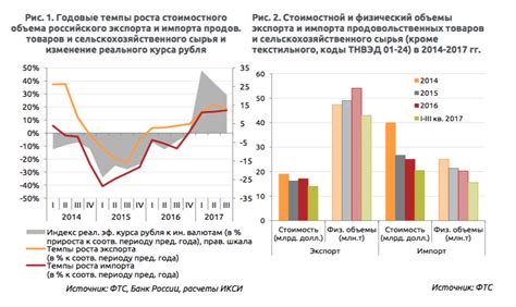 Импорт и экспорт данных: техники и стратегии