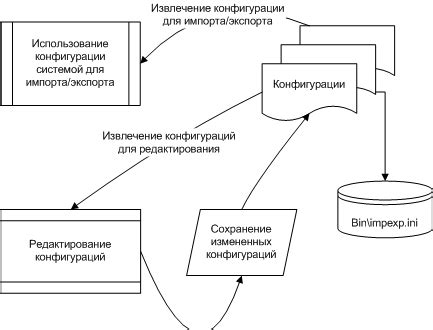 Импорт и экспорт данных ИХЛАС