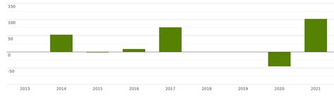 Импорт и экспорт работ для дальнейшей обработки