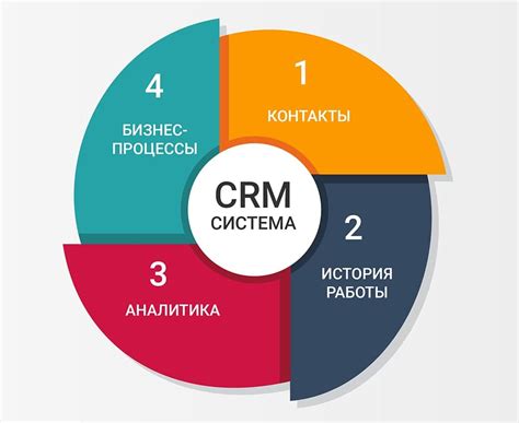 Импорт клиентской базы данных в CRM систему