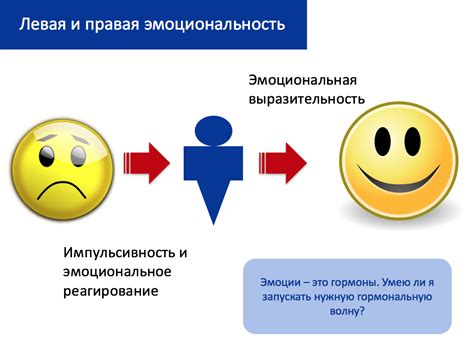 Импульсивность и эмоциональность имени