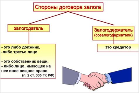 Имущество интеллектуальной собственности в качестве залога