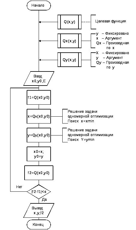 Имущество наискорейшего использования