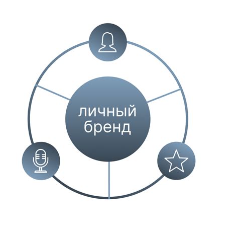 Имя, которое отражает личность