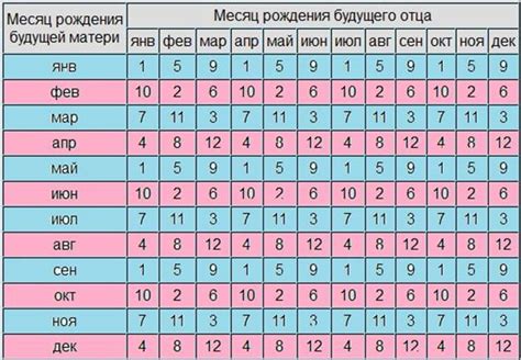 Имя, соответствующее полу ребенка