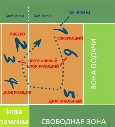 Имя и роль в Волейболе: полезная информация