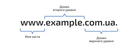 Имя хоста: определение и основные характеристики