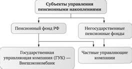 Инвестирование пенсионных накоплений