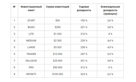 Инвестиции в игровое хозяйство