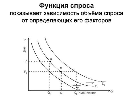 Инвестиции и спрос на товары