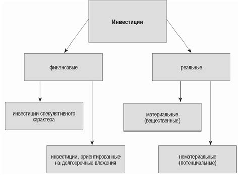 Инвестиции и финансовые рынки: механизмы и сущность