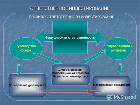 Инвестиционная стратегия фонда