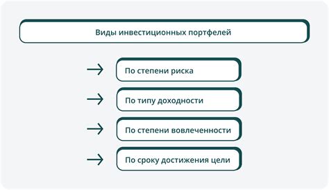 Инвестиционный портфель управляющей компании: выбор и основные аспекты