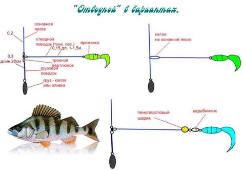 Ингредиенты и оснастка