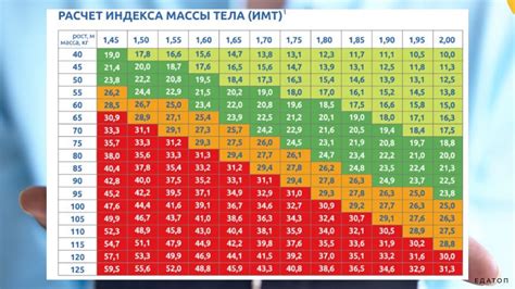 Индекс массы тела