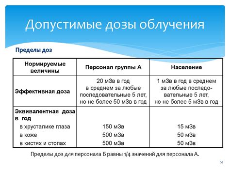 Индивидуализация дозы облучения