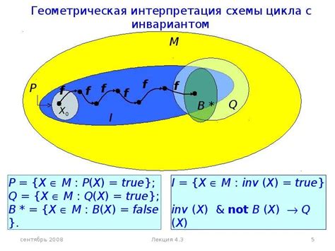 Индивидуальная интерпретация ощущений