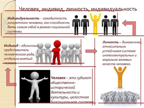 Индивидуальность и конфиденциальность