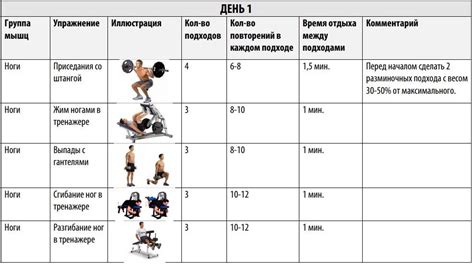 Индивидуально подобранный тренировочный план