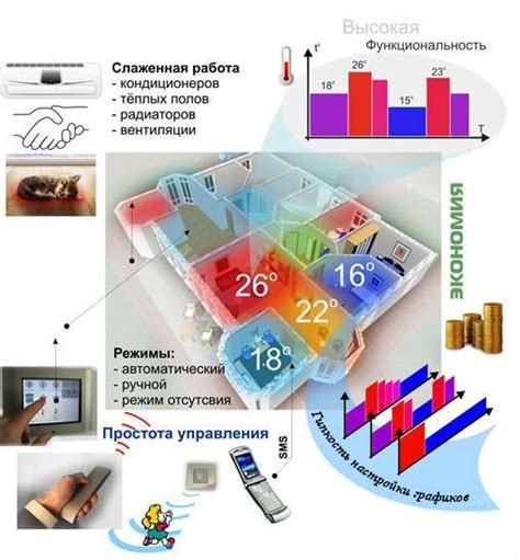 Индивидуальные настройки климатической системы