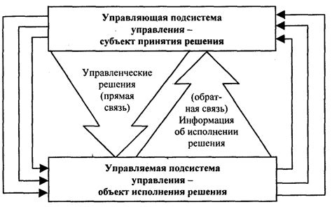 Индивидуальные решения и гибкие условия