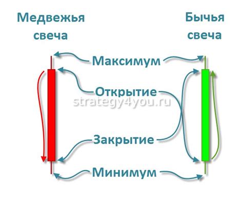 Индикатор Хейкен-Аши: основные принципы работы