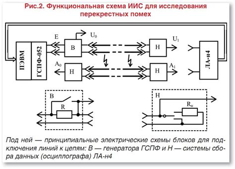 Индукционная петля и перекрестные помехи