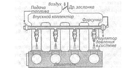 Инжекторный насос - основа современных двигателей