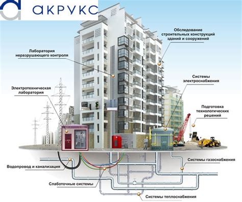 Инженерные коммуникации и их подключение