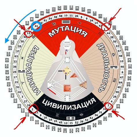 Инкарнационный крест и личный рост