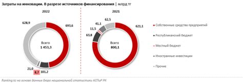 Инновации в армии