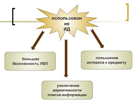 Инновации в поиске: увеличение вариативности запросов