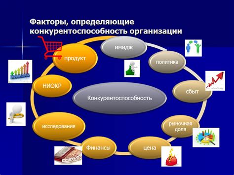 Инновационность: фактор, определяющий конкурентоспособность