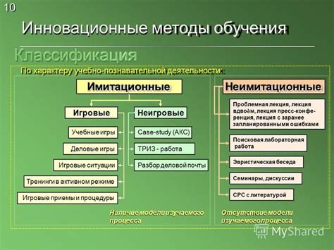 Инновационные методы восстановления золота