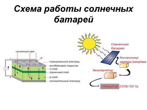 Инновационные методы замены солнечного света для солнечных батарей