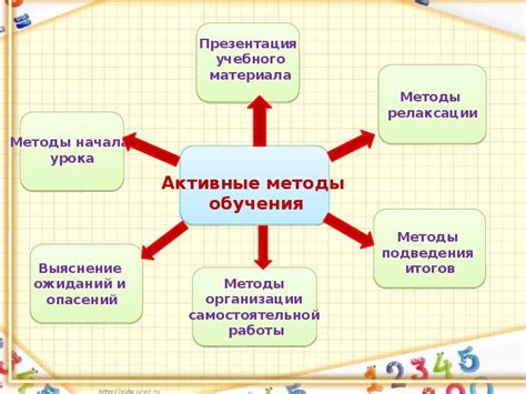 Инновационные методы обучения - объект педагогической работы