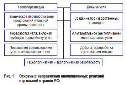 Инновационные решения в области крепышей