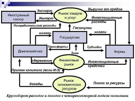 Иностранный импорт