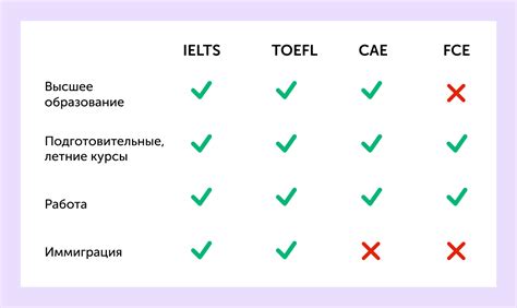 Иностранный язык: экзамен по английскому