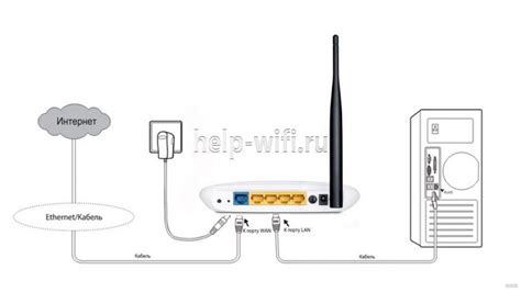 Инструкции для поиска IP роутера TP-Link: