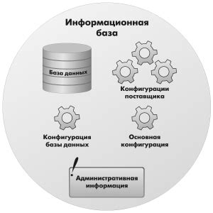 Инструкции для успешной настройки среды разработки