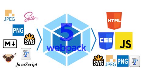 Инструкции для установки и настройки Webpack