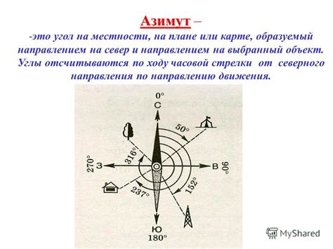 Инструкции по нахождению направления на север на карте: