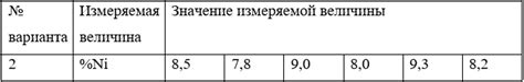 Инструкции по определению ошибки