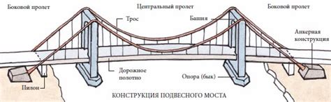 Инструкции по сборке моста Золотые Ворота