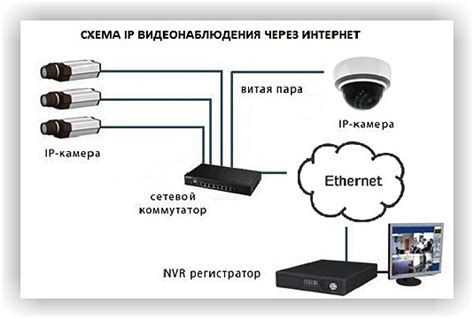 Инструкции по узнаванию порта IP камеры 